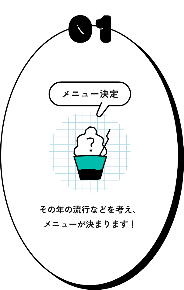 01 メニュー決定その年の流行などを考え、メニューが決まります！