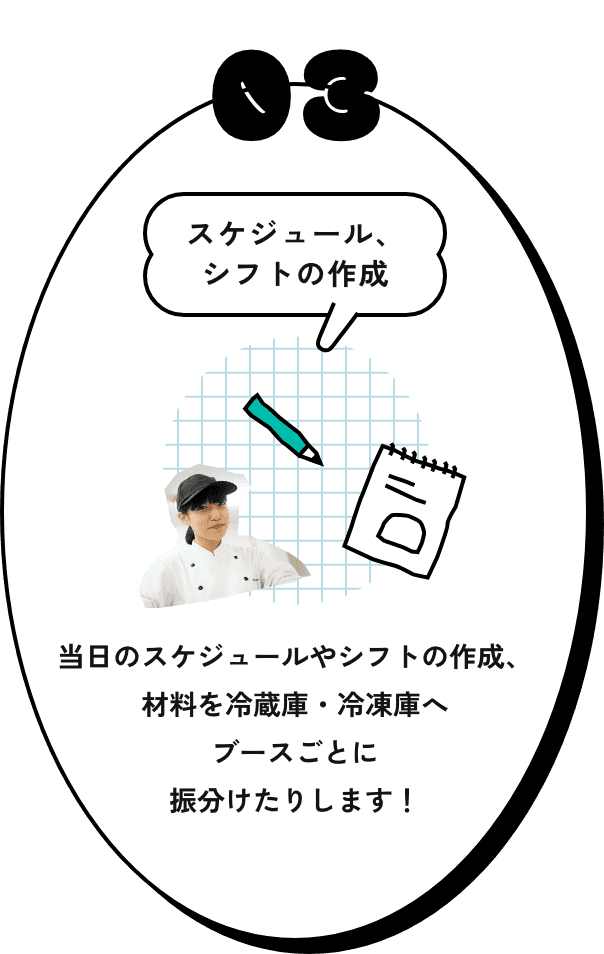 03 スケジュール、シフトの作成 当日のスケジュールやシフトの作成、材料を冷蔵庫・冷凍庫へブースごとに振り分けたりします！